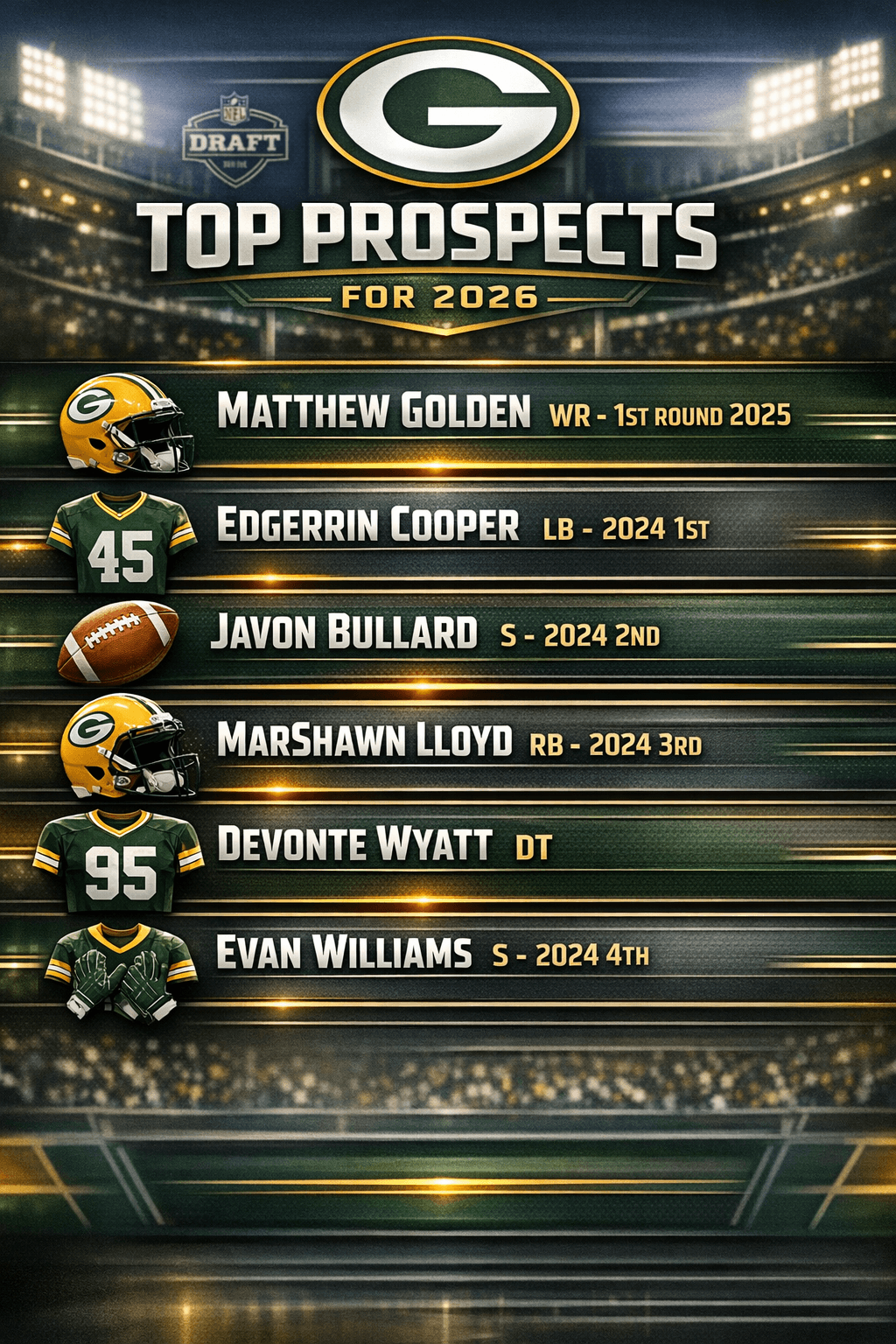 Packers Watch Six Prospects Rise in Top 10 List