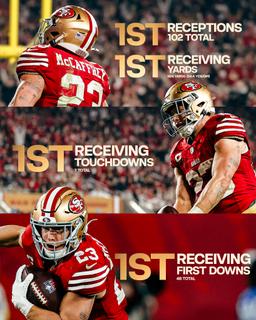 49ers Star Christian McCaffrey Leads NFL in All 4 Key Categories at NFL Honors - Niners Warrior Leaves Fans Bursting with Pride